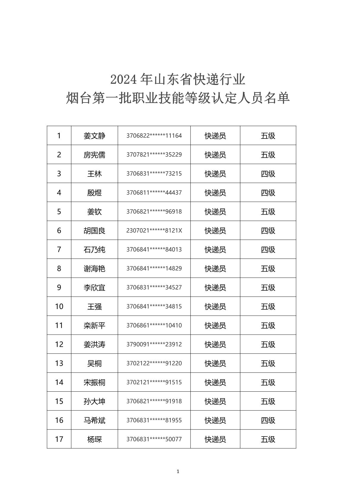 2024年山東省快遞行業(yè)煙臺市第一批職業(yè)技能等級認定考試通知_4.JPG