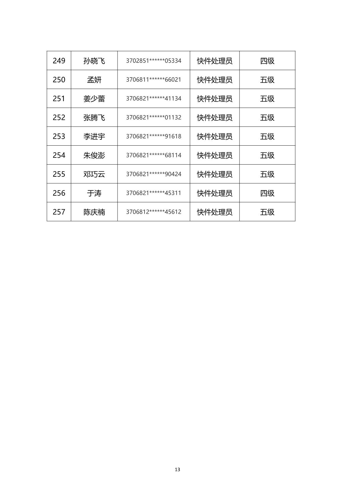 2024年山東省快遞行業(yè)煙臺市第一批職業(yè)技能等級認定考試通知_16.JPG